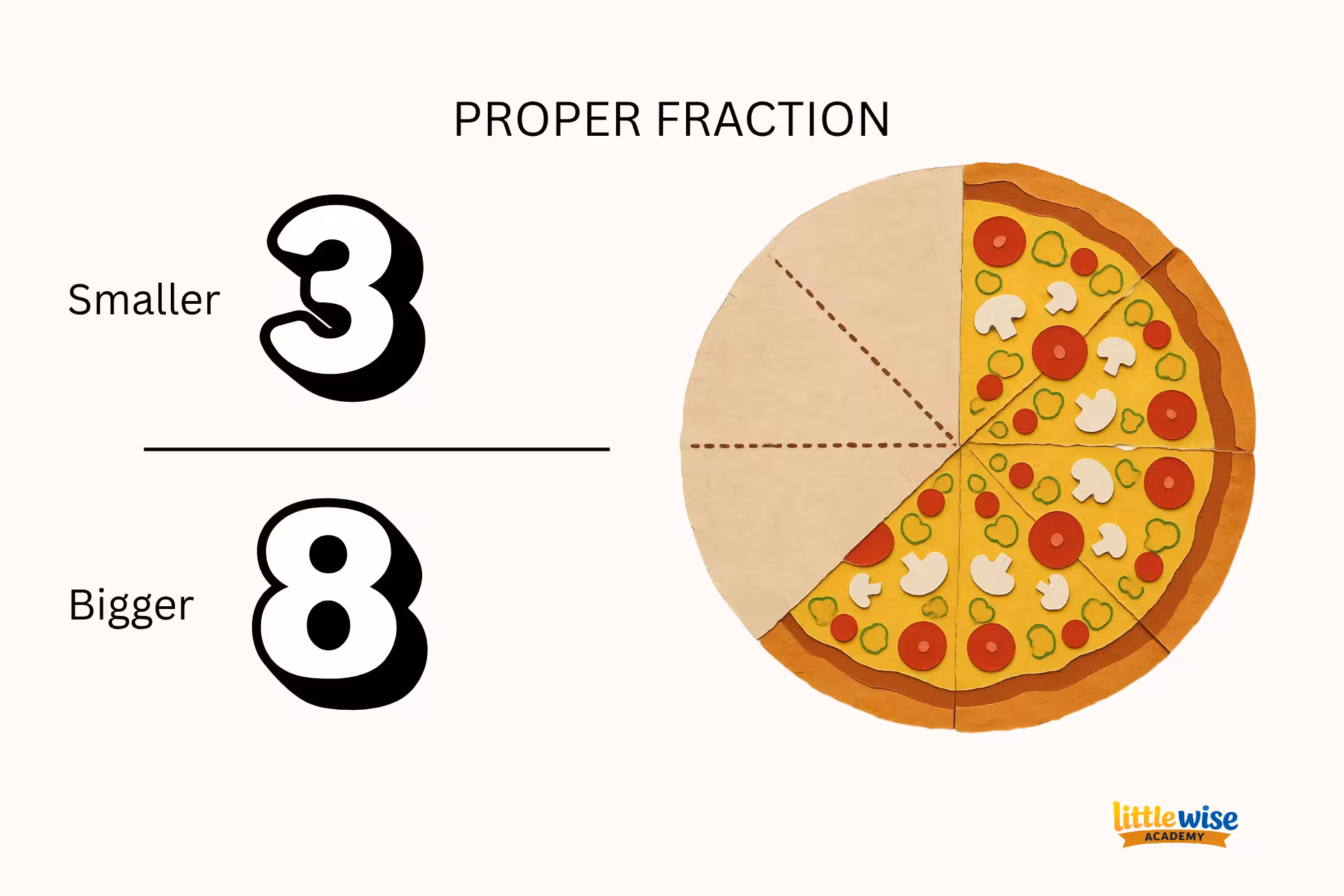proper fractions