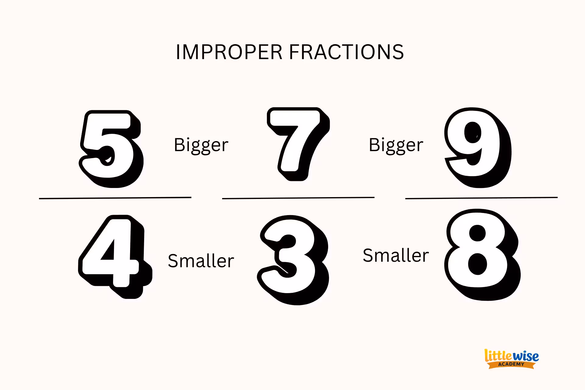 improper fractions