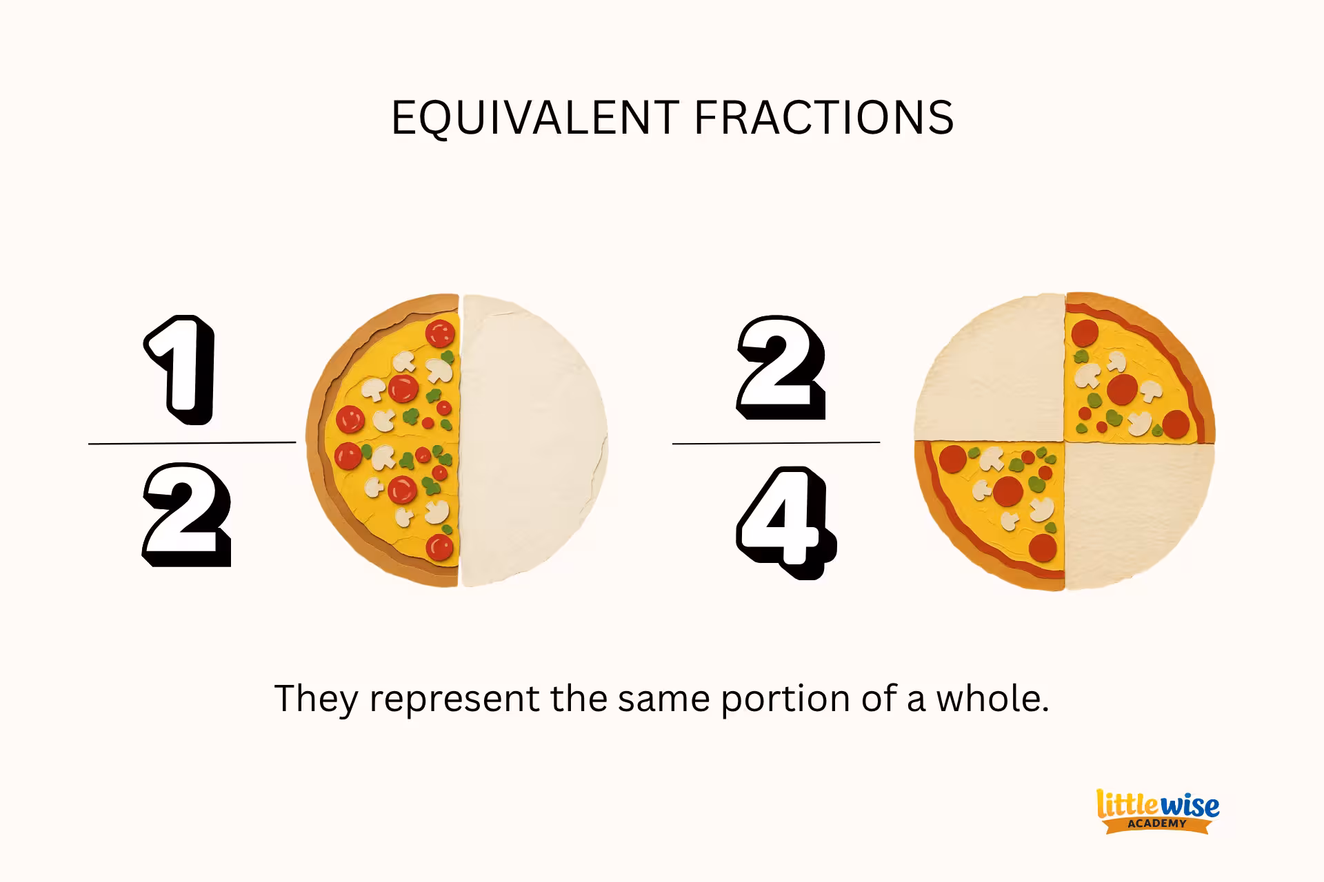 equivalent fractions