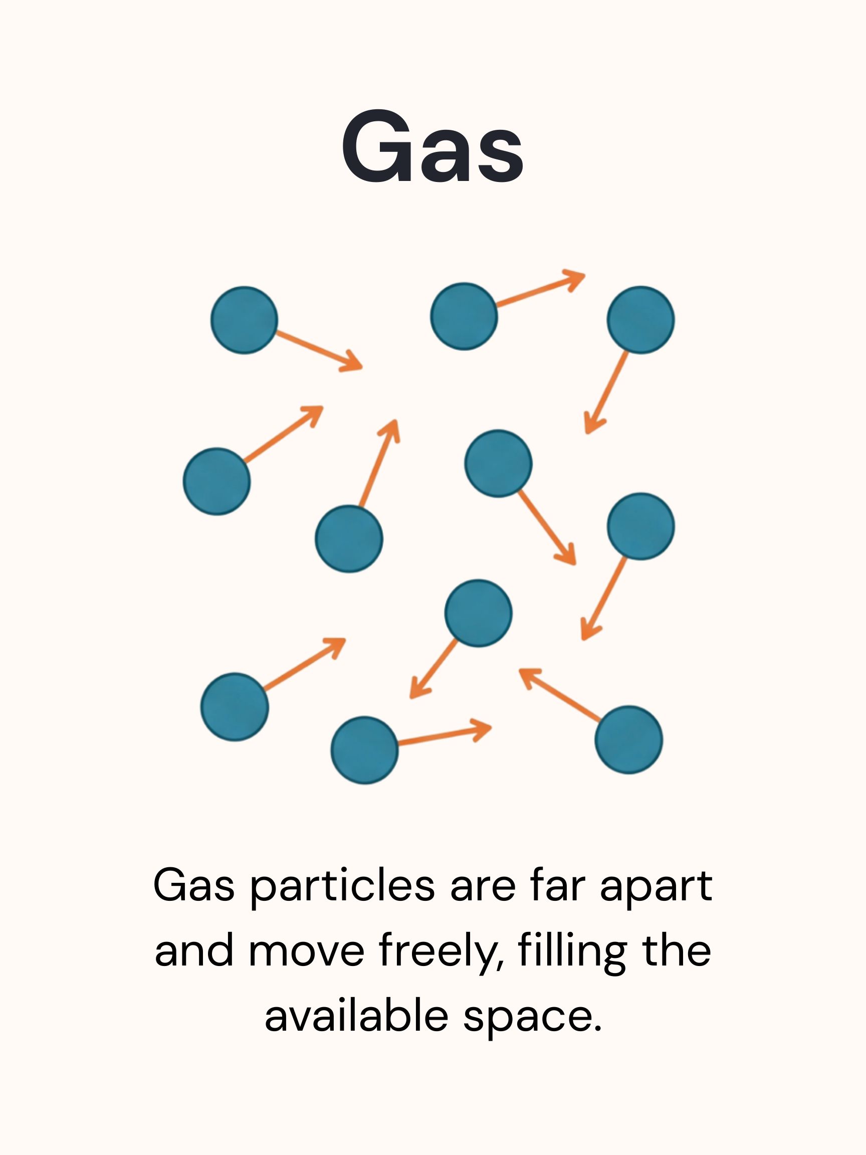 gas particles