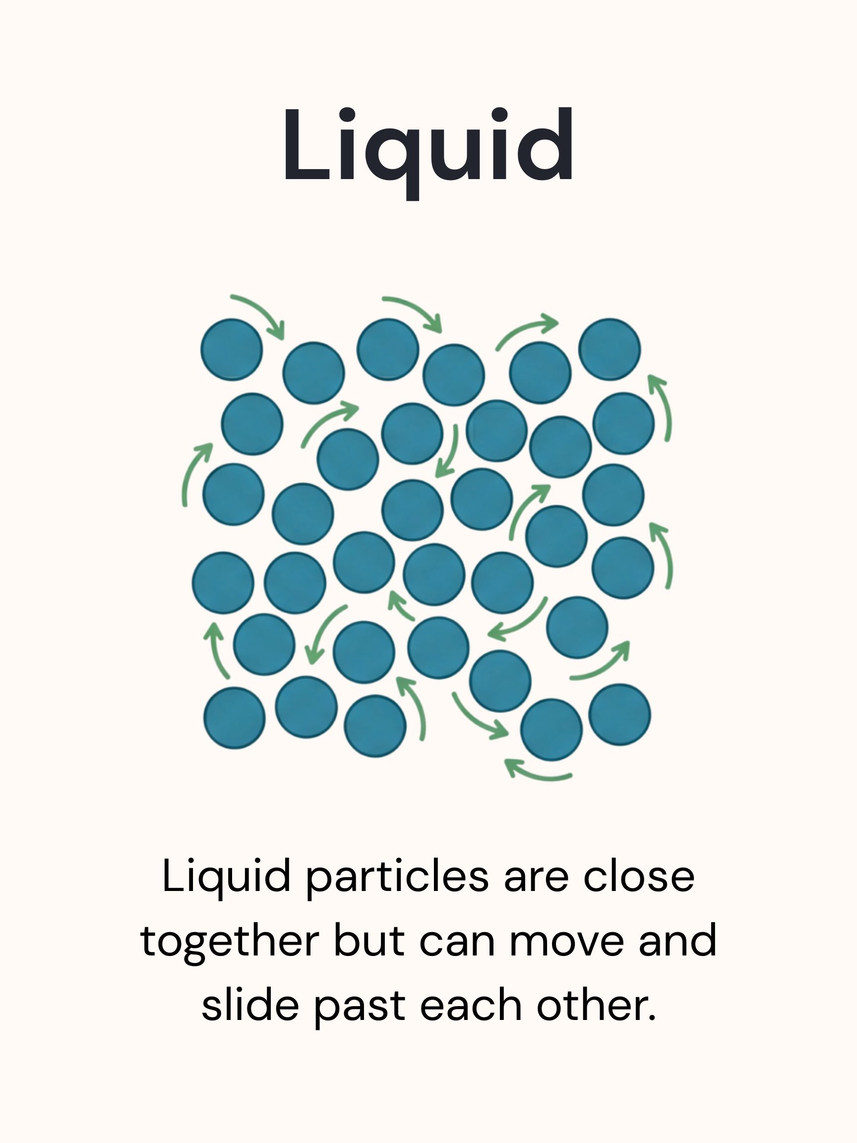 liquid particles